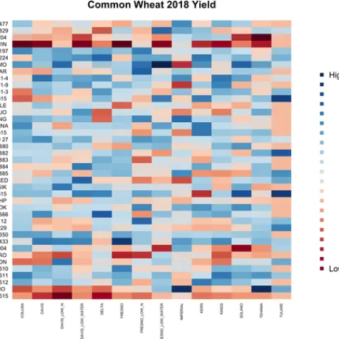 2018 Common Wheat Yield Heat Map