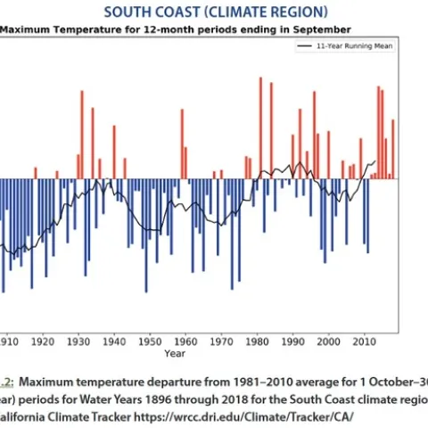 maximum temps ventura