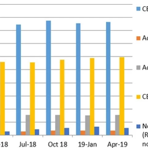 April 2019 footprint