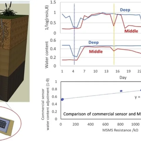 soil moisture sensor photo and charts