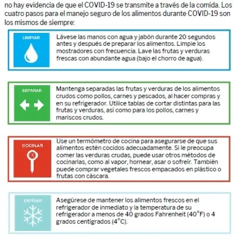 Consumir frutas durante COVID-19
