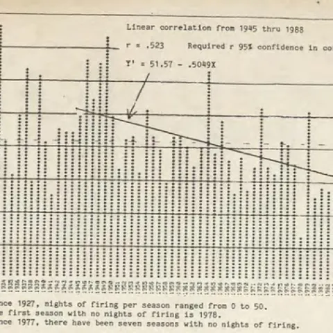 frost trends ventura