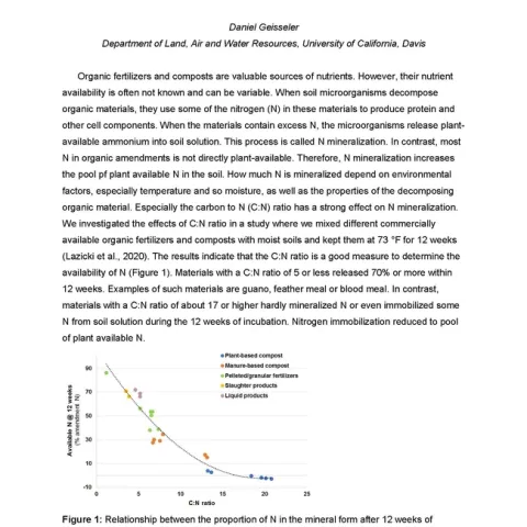 Organic Amendments Summary Page 1
