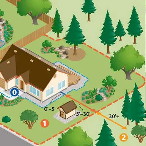 defensible space
