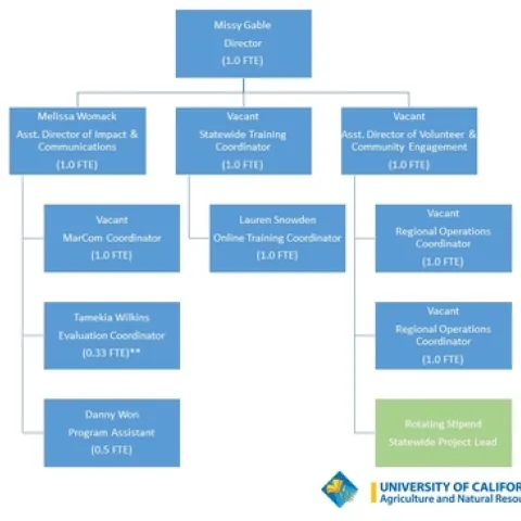 MG Community Meeting April 2023 (1)