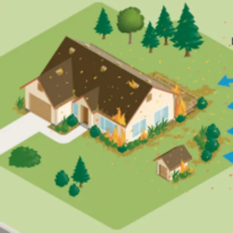 Graphic of zones 0 - 2