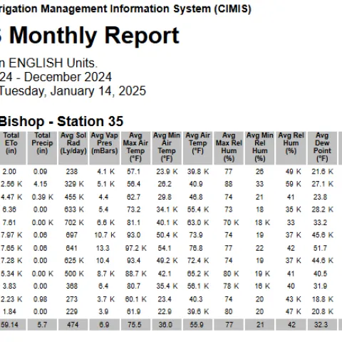A chart of numbers generated from the CIMIS website showing ET data
