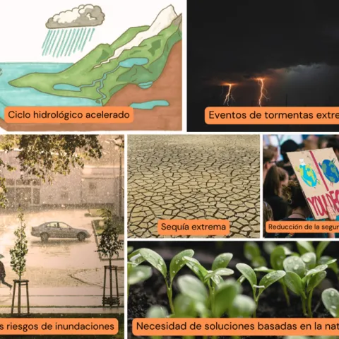 Los Impactos del Cambio Climático en la Gestión de Aguas Pluviales
