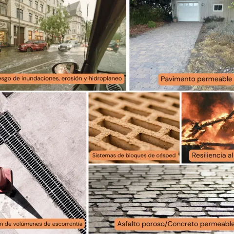 Los diseños y beneficios de los materiales permeables