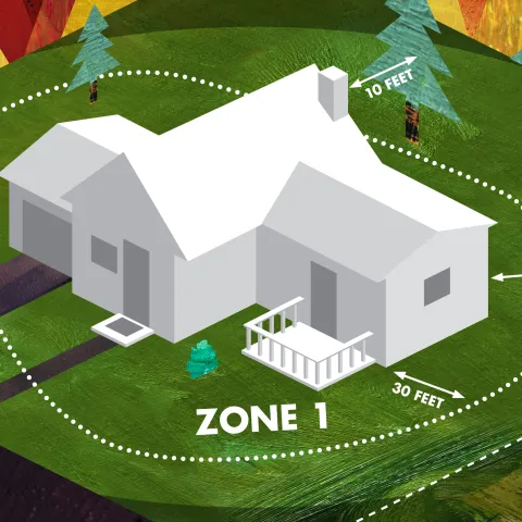Defensible space zones. Cal Fire