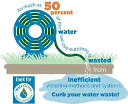 water-efficient-wastewater-landscaping-graphic