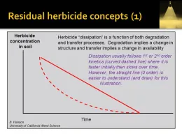 resid herbicide concepts Hanson UCD (1)