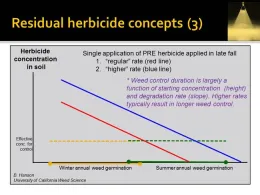 resid herbicide concepts Hanson UCD (3)