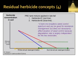 resid herbicide concepts Hanson UCD (4)