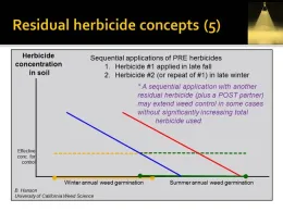 resid herbicide concepts Hanson UCD (5)