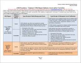 DOJ_ANR Procedures