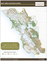 Rangeland Categories