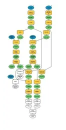 Figure 2. The SAV Efficacy Tool constructed in ArcGIS ModelBuilder 10.4.1.