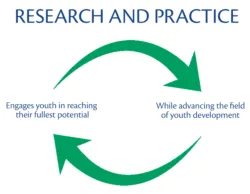 Reserach and Practice