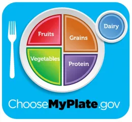 MyPlate
