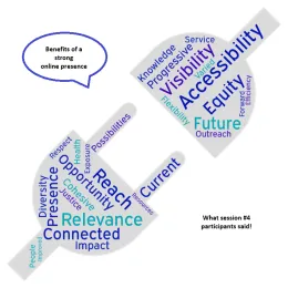 Session 4 word cloud Plug FINAL