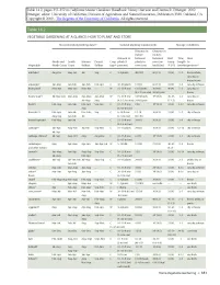 Vegetable Gardening at a Glance