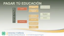 A sample activity from the 