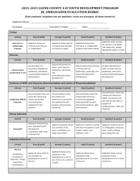 Glenn County 4-H Jr. Ambassador Evaluation Rubric 2022-2023