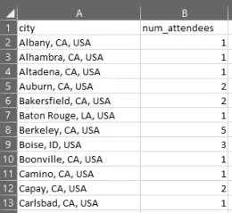 Our goal is to create a CSV file that looks like this