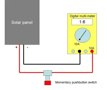 Paso panel diagram