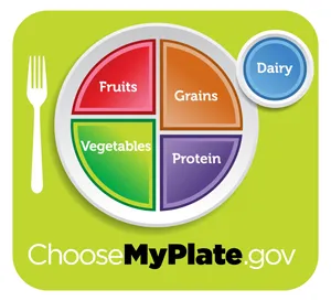 MyPlate-green300x273