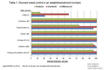 Figure 1. UCCE Canevari