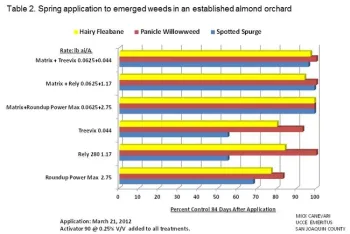 Figure 2 UCCE Canevari 2012