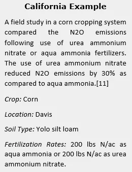 Nitrous oxide (N2O) type case study