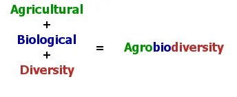 Agricultural + Biological + Diversity = Agrobiodiversity