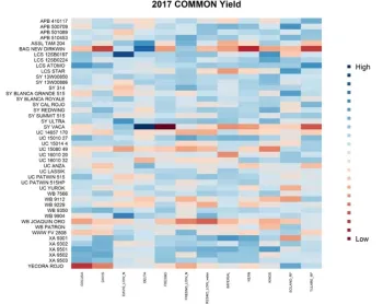 Figures shows gradient blue to red cells indicating high to low performance, respectively.