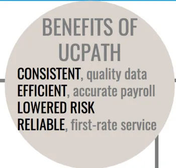 UCPATH is an acronym for “UC Payroll, Academic Personnel, Timekeeping & Human Resources.”
