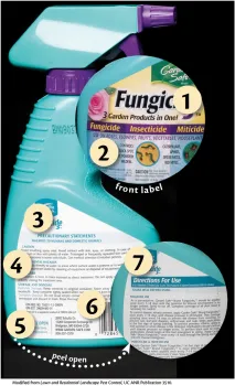 Parts of a Pesticide Label