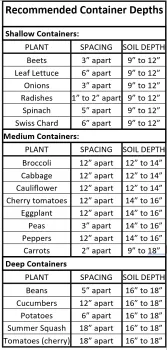 planting chart