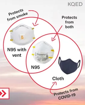N95 for Smoke+Covid