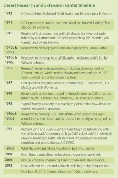 A timeline of contribution from DREC