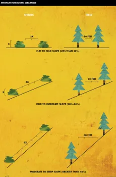 minimum horizontal clearance