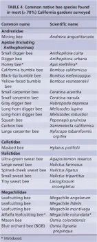 Native bee chart from UC scientists published in California Agriculture.