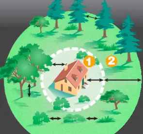home defense zone and reduced fuel zone source-Cal Fire