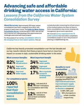 First page of California Water System Consolidation Survey