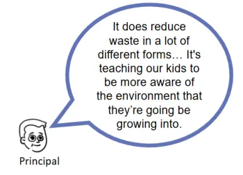 A quote from a principal saying, It does reduce waste in a lot of different forms… It’s teaching our kids to be more aware of the environment that they’re going be growing into.