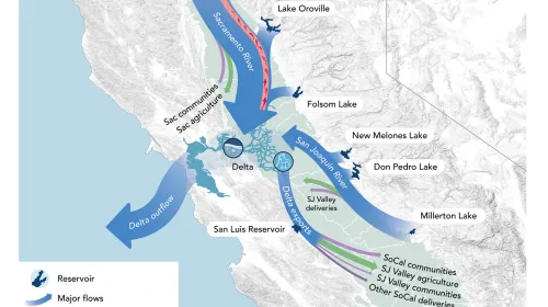 Map showing water flows from Trinity Lake, Shasta Lake, Lake Oroville down Sacramento River through the Delta to the Pacific Ocean. And water flows from the south from the San Joaquin River.