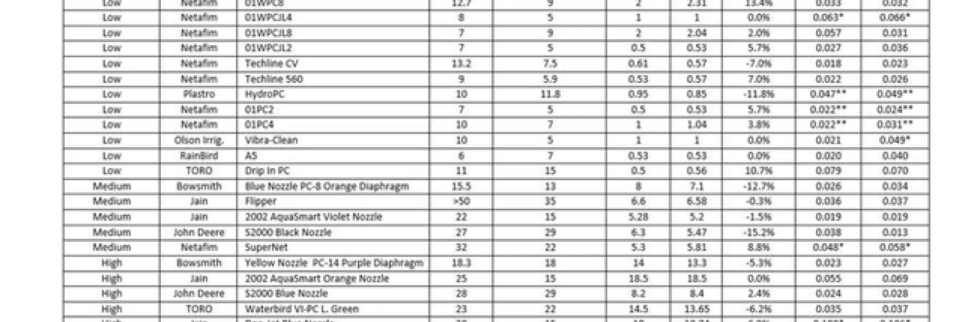 emitter performance from ITRC