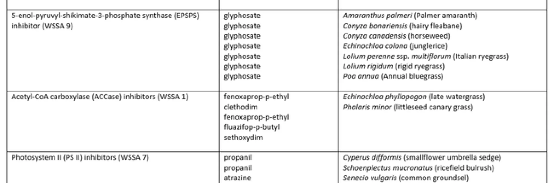 Weeds in CA with HR to one SOA