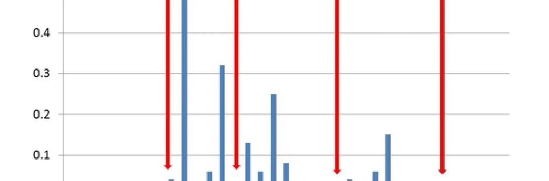 Slide 1: Rain data from CIMIS station #111 for March and April 2019. Red arrows mark spray dates.